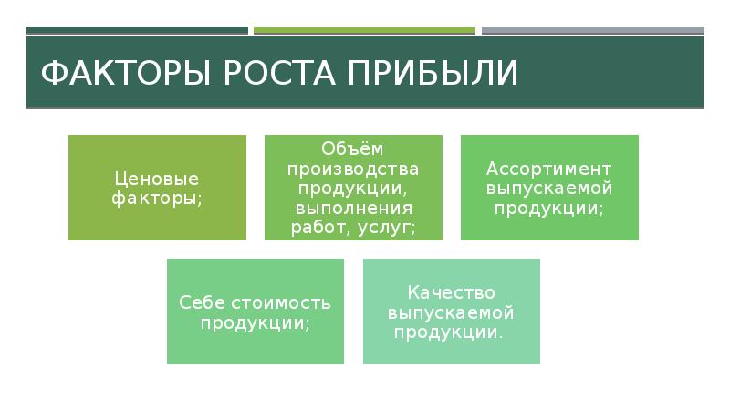 4 фактора роста. Факторы роста прибыли.