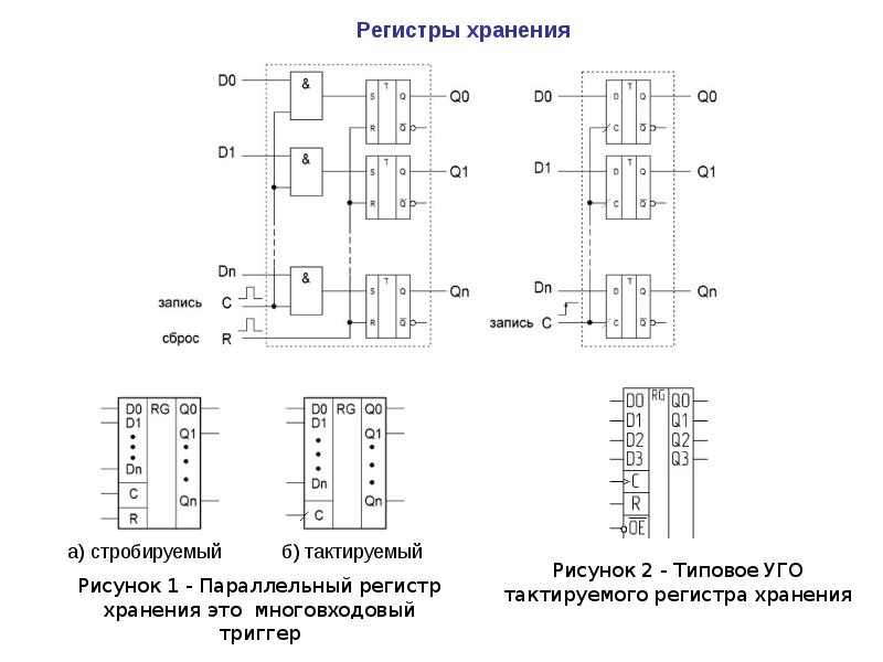 Универсальный регистр схема