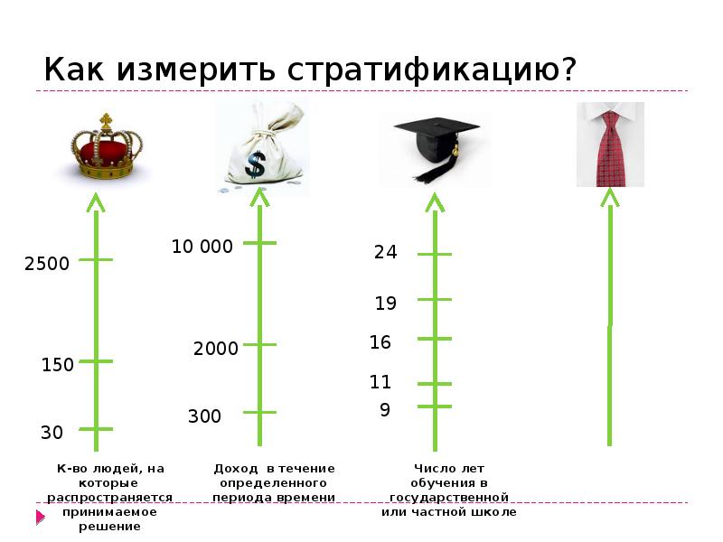 Социальная структура и стратификация