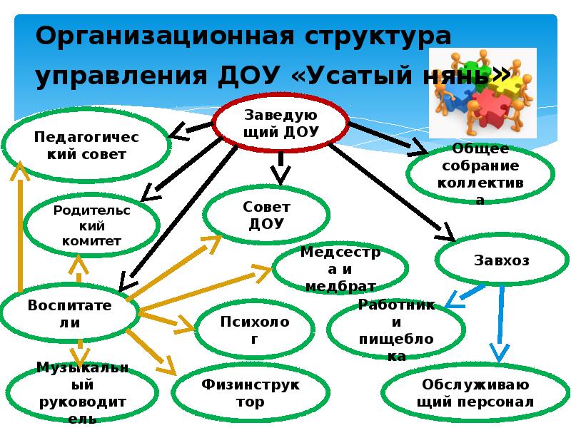 Детский сад будущего презентация