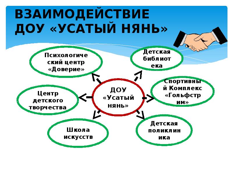 Планы на будущее презентация