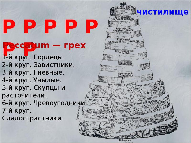 Данте божественная комедия презентация 9 класс литература