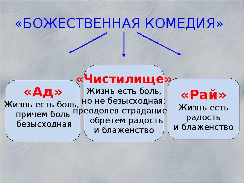 Презентация по божественной комедии