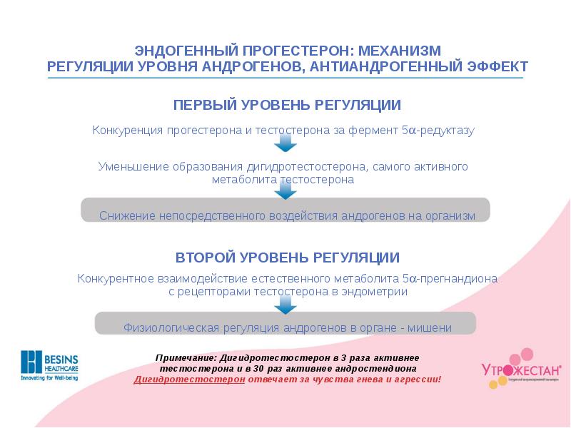 Иммуноконфликтная беременность презентация