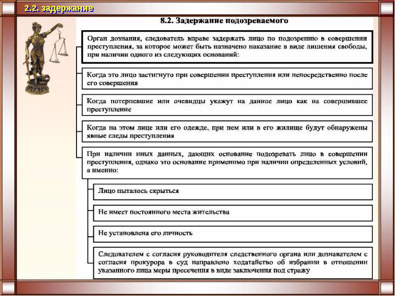 Презентация уголовное право 11 класс профильный уровень