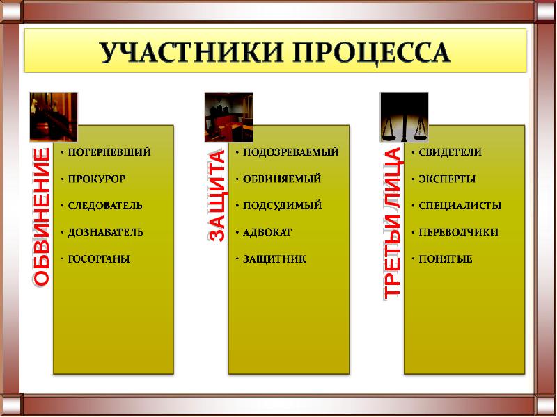 Презентация 11 класс процессуальное право уголовный процесс 11 класс