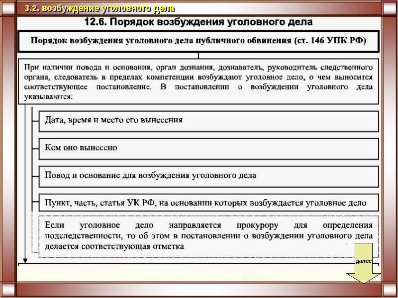 Схема возбуждения уголовного дела частного обвинения