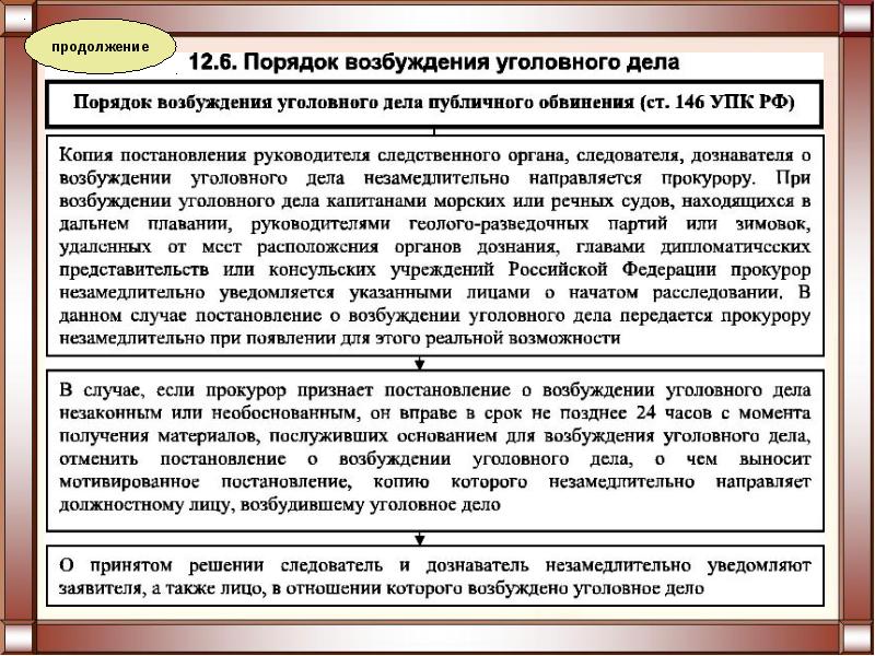 Возбуждение уголовного дела презентация