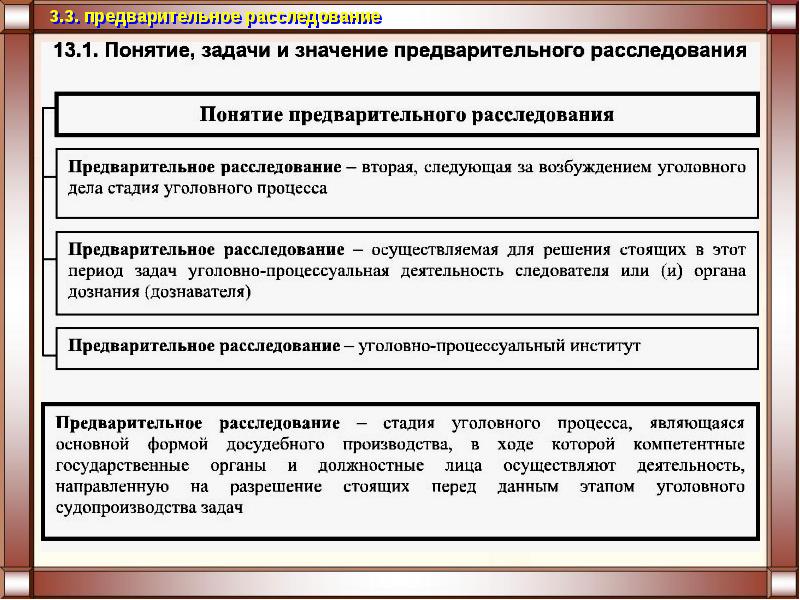 Особенности уголовного судопроизводства презентация