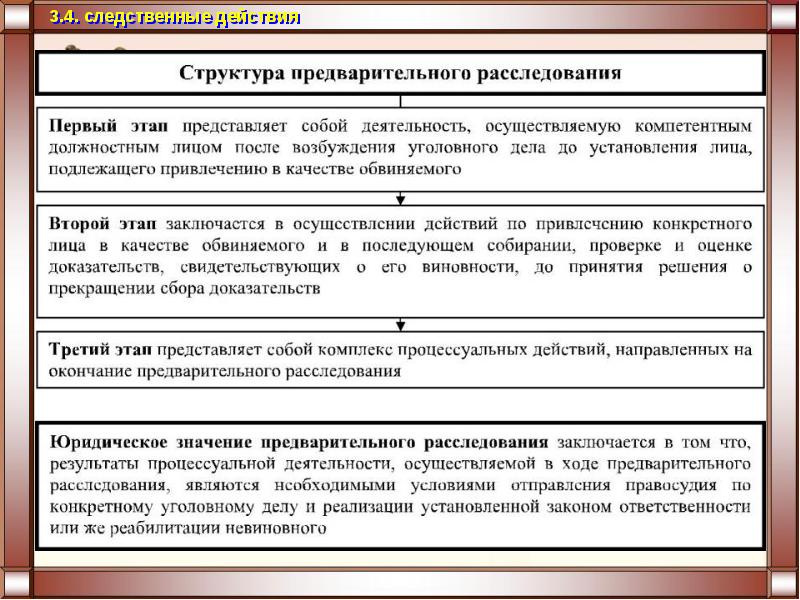 План проведения проверки по уголовному делу