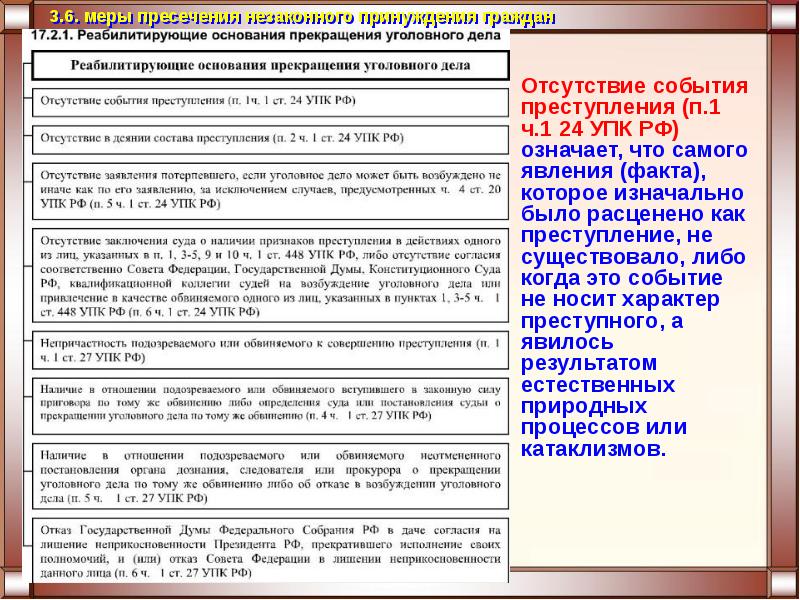 Прекращение уголовного дела презентация