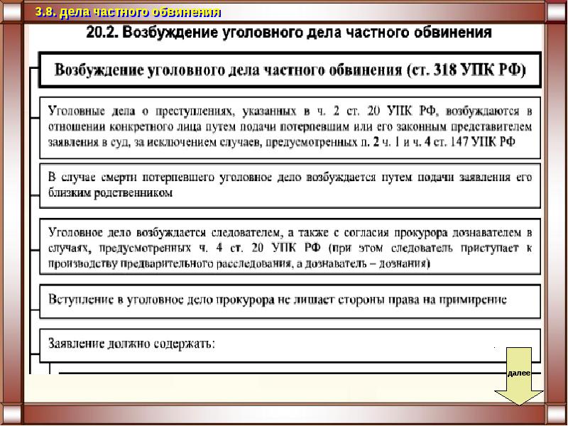 Схема возбуждения уголовного дела частного обвинения