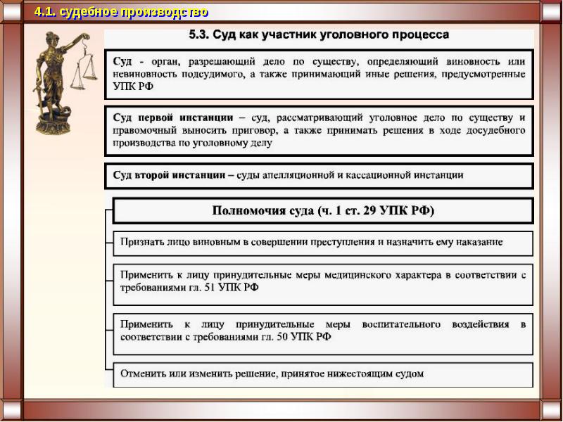 Презентация по теме уголовное судопроизводство