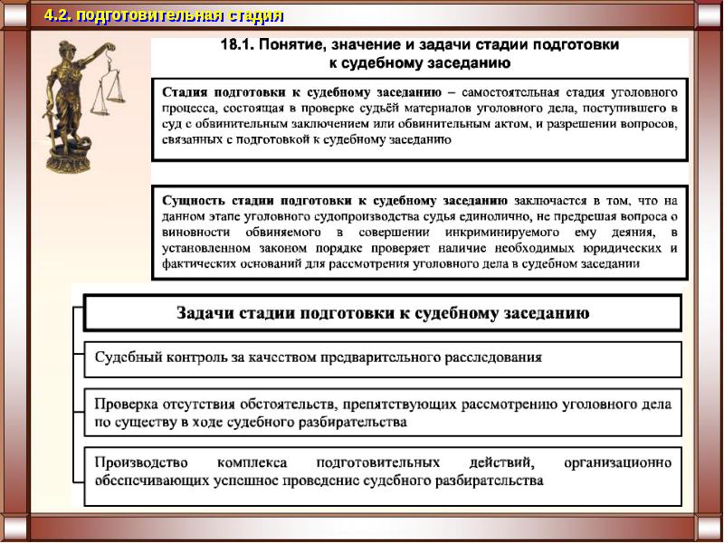 Уголовное право и уголовный процесс презентация