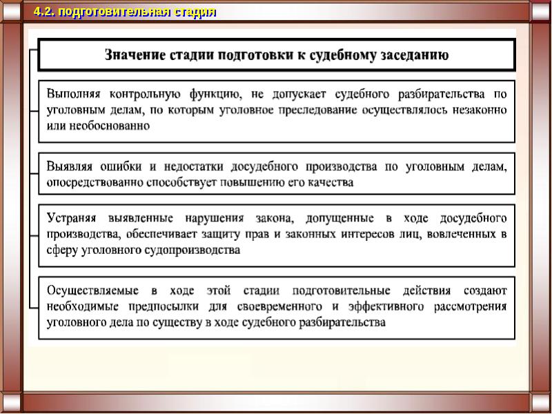 План судебного разбирательства