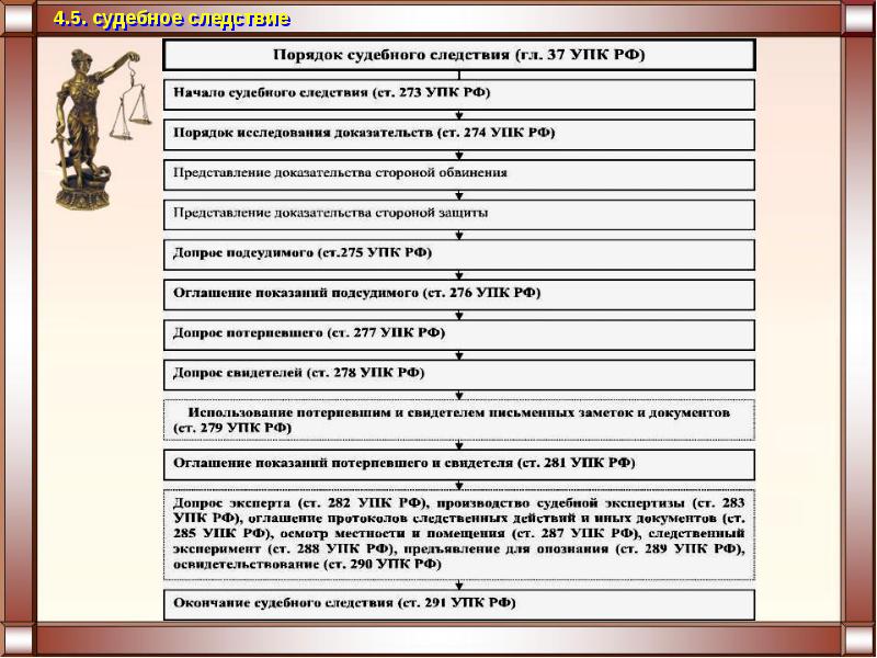 План на тему уголовный процесс