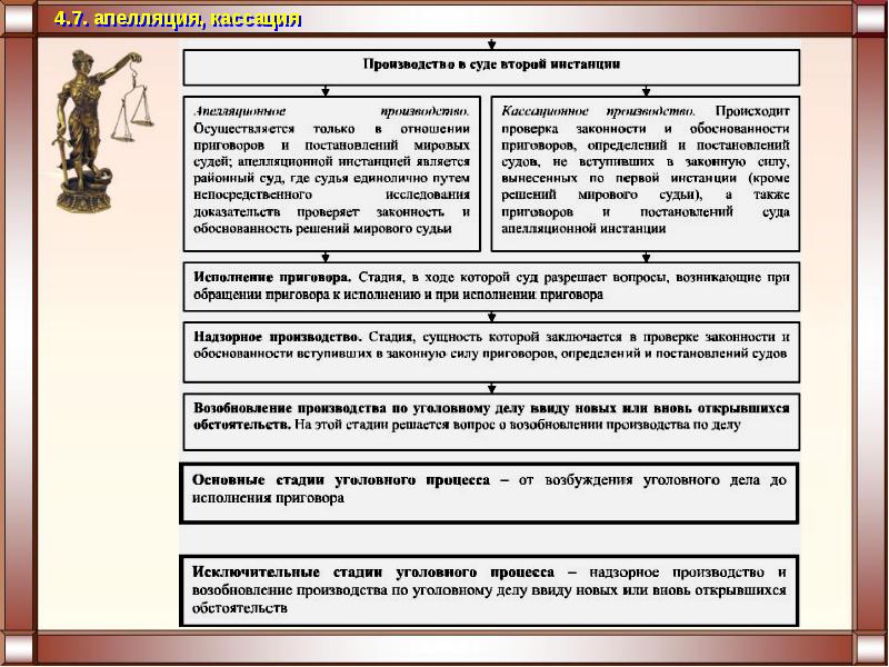 Производство в суде кассационной инстанции в уголовном процессе презентация