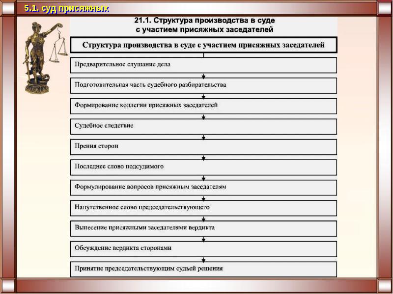 План уголовного судопроизводства