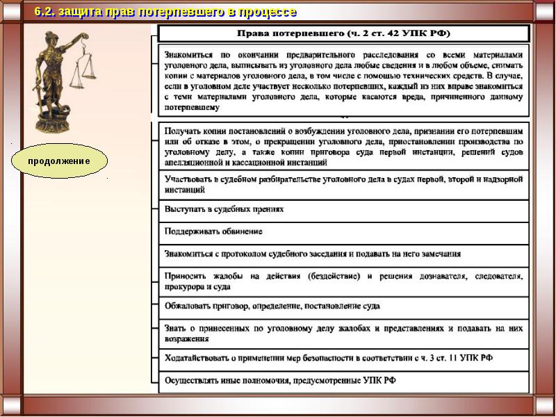 Презентация по теме уголовное судопроизводство