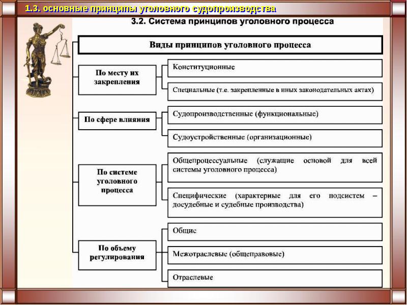 Заполните пропуски в схеме состязательный характер судебного процесса