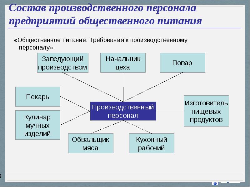 Производственная программа предприятия общественного питания образец