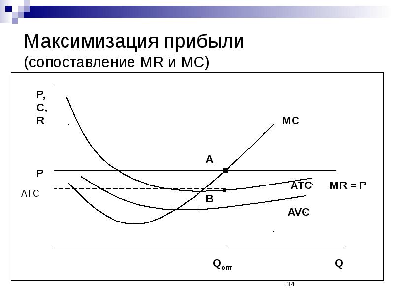 Максимизация прибыли картинки