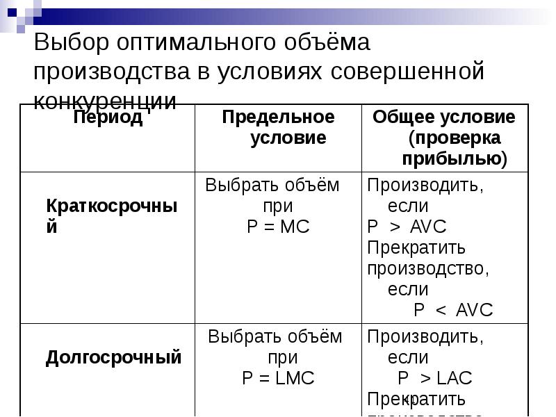 Совершенная конкуренция оптимальный объем производства. Методы определения оптимального объема выпуска. Оптимальный объем выпуска формула. Подходы определения оптимального объема производства. Методы определения оптимального объема выпуска схема.