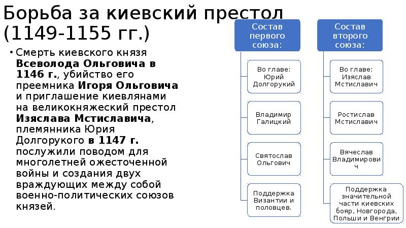 Киевский престол