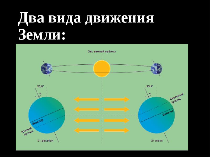 Проанализируйте рисунок 224 225 приведите примеры регионов с положительным и отрицательным