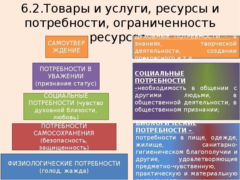 Ограниченность потребностей человека. Товары и услуги ресурсы и потребности ограниченность ресурсов. Экономика и её роль в жизни общества потребности и ресурсы. Товары и услуги ресурсы и потребности ограниченность ресурсов ОГЭ. Товары и услуги ресурсы и потребности ограниченность ресурсов 7 класс.