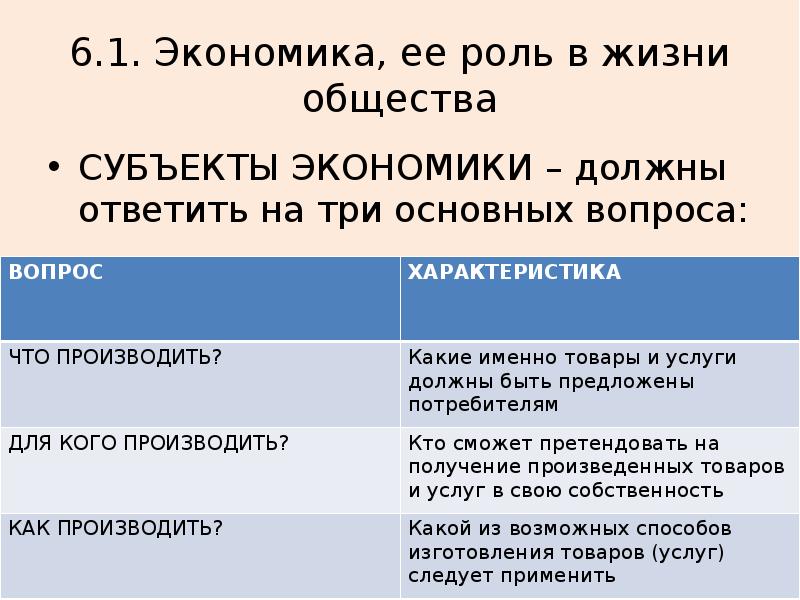 Экономика есть жизнь. Экономика и её роль в жизни общества вопросы. Субъекты экономики и их роль. Экономика и её роль в жизни общества план. Субъекты экономики Обществознание.