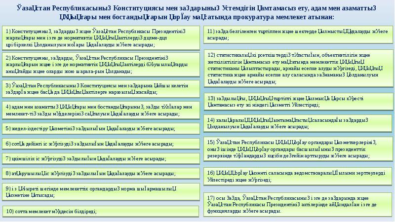 Қазақстан республикасының конституциясы презентация