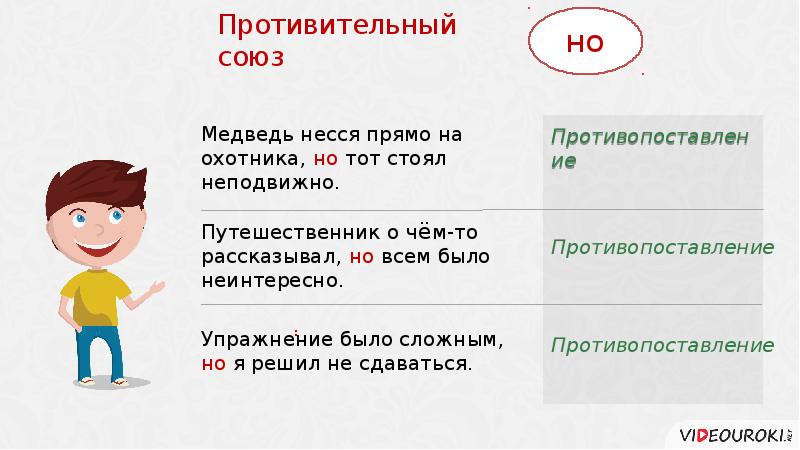 Какой союз является противительным. Противительный Союз однако же. Противительного Союза и указательного местоимения. Противительный Союз и указательное местоимение примеры. Что противопоставляет противительные Союзы.