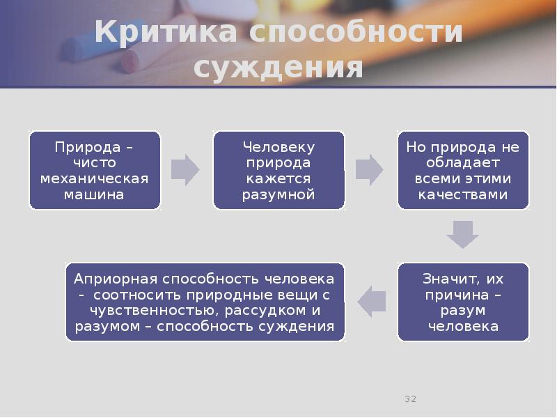 Критика способности суждения