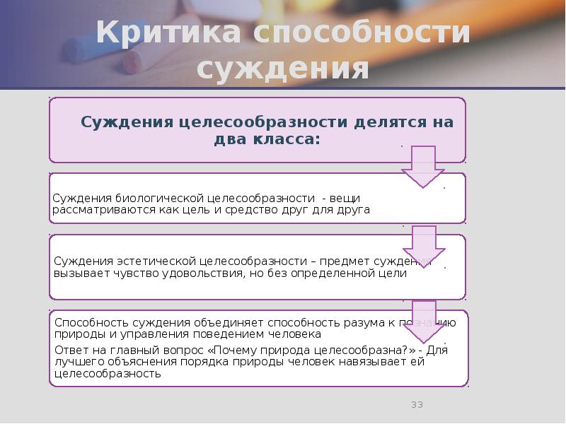 Критика способности суждения