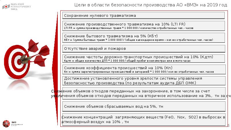 Кардинальные правила вмз фото