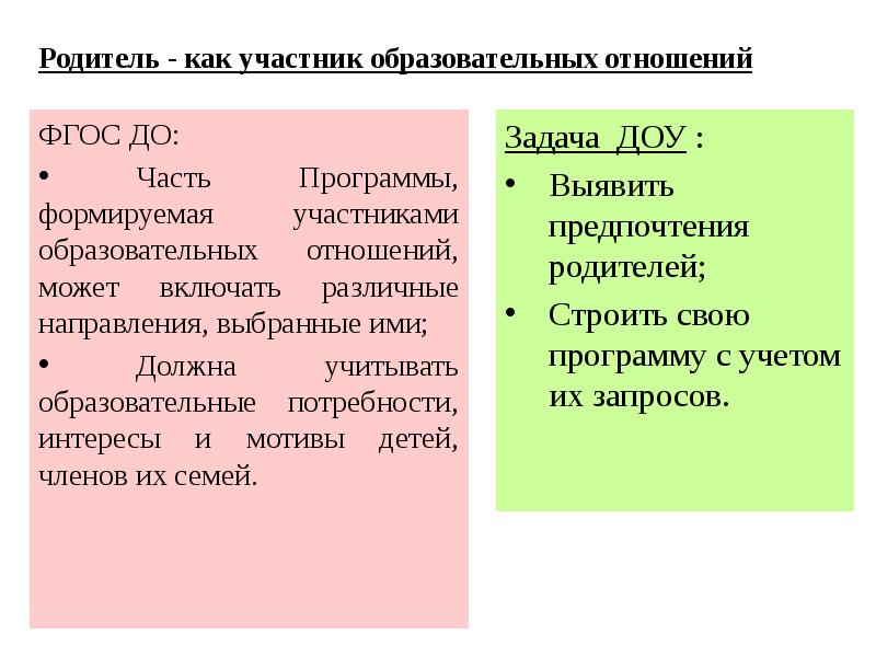 Должна ли часть учебного плана формируемая участниками образовательных отношений включать в себя