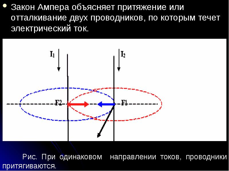 Закон ампера презентация