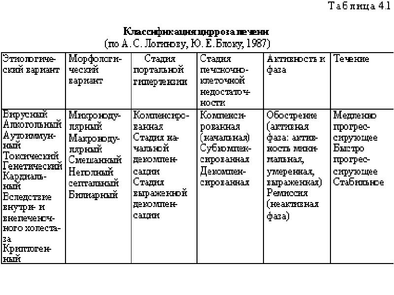 Карта сестринского процесса по хирургии