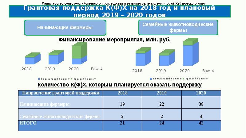 отраслевая структура хабаровского края. особенности апк хабаровского края. особенности апк хабаровского края. малая форма хозяйствования это. сельское хозяйство юга дальнего востока.