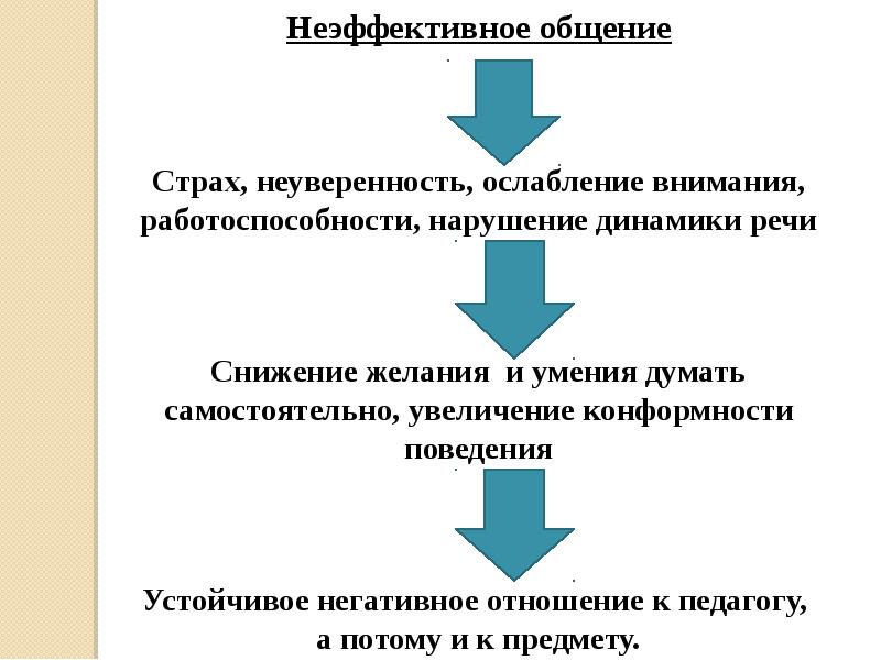 История педагогической психологии презентация