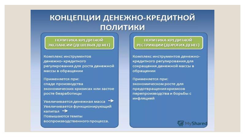 Монетарная политика презентация