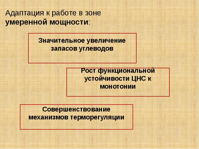 Схему механизмов адаптации