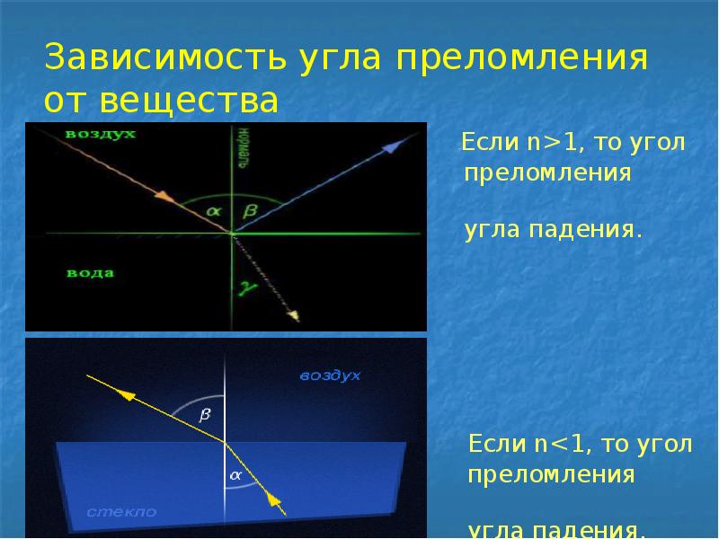 Презентация законы преломления света 8 класс