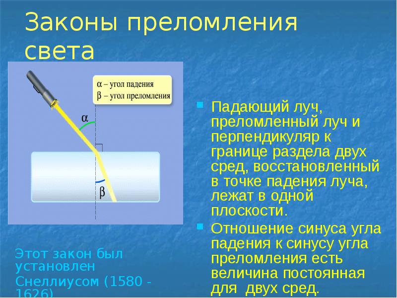 Рисунок преломления света