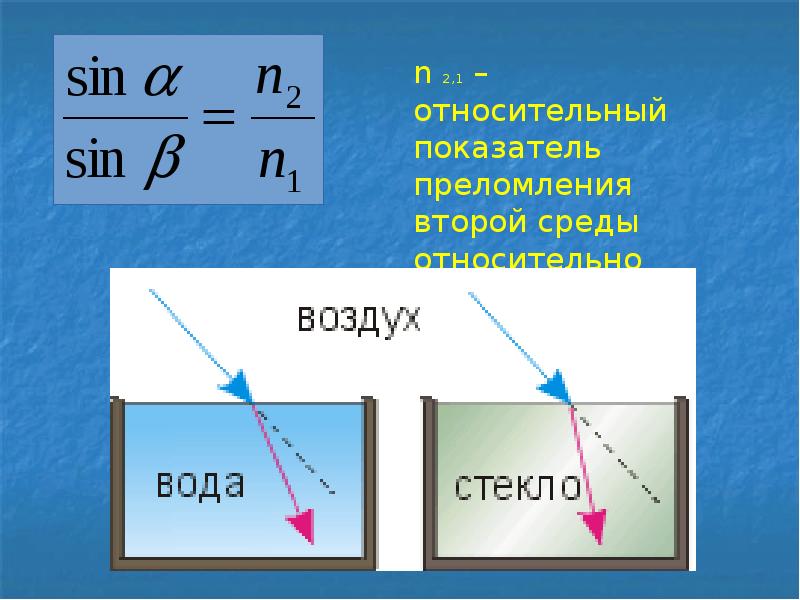 Преломления света презентация