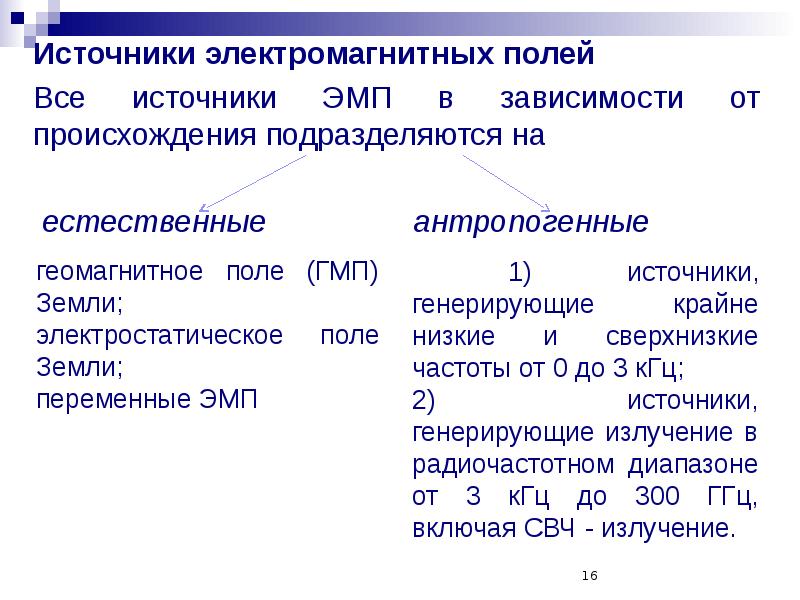 Источники электромагнитных полей презентация