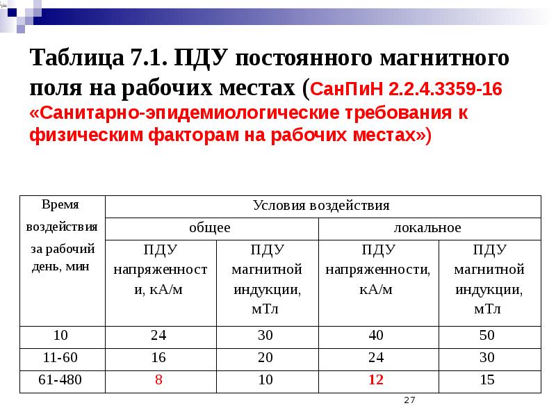 Норма электромагнитного излучения для человека в тесла