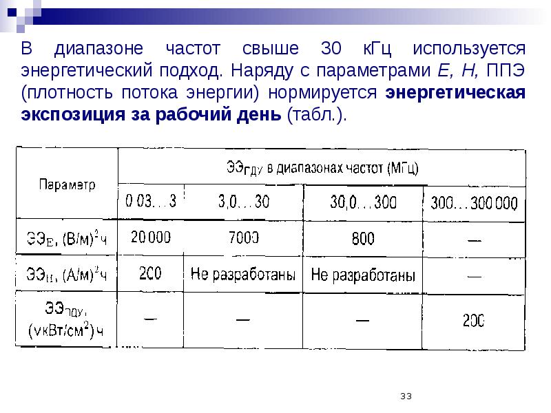 Параметр е. Нормируемые параметры электромагнитного излучения. Принципы нормирования Эми РЧ. Нормируемый параметр электромагнитного излучения частотой свыше 300. Энергетическая экспозиция в диапазоне частот 30 КГЦ - 300 МГЦ.