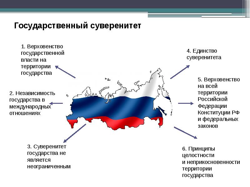 Наконец четкие очертания конституционного плана